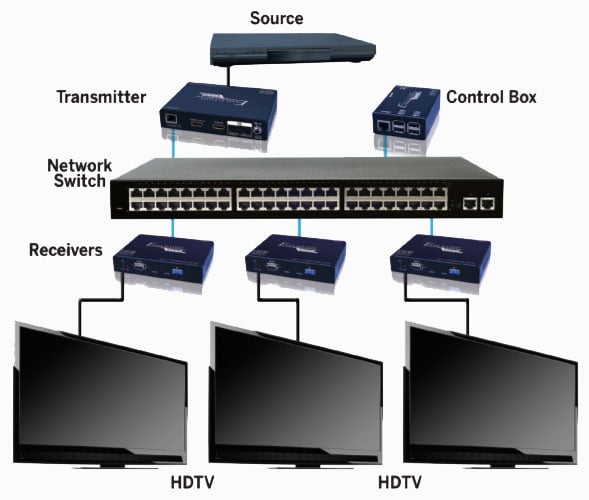 EVO-IP-Connection-Diagram Evo Ip
