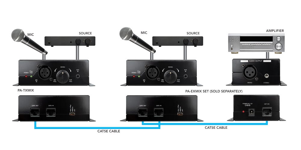Mixing Microphone And Analog Audio Extender